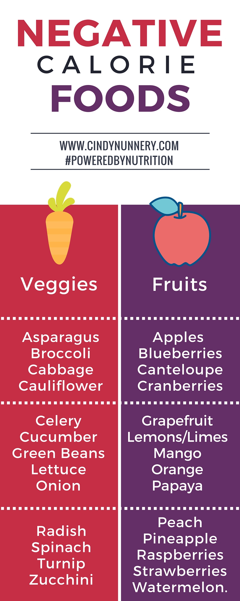 negative calorie vegetables